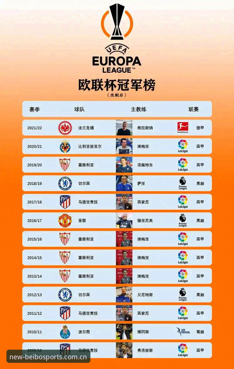 欧联杯决赛技术复盘：埃梅里五冠纪录详解